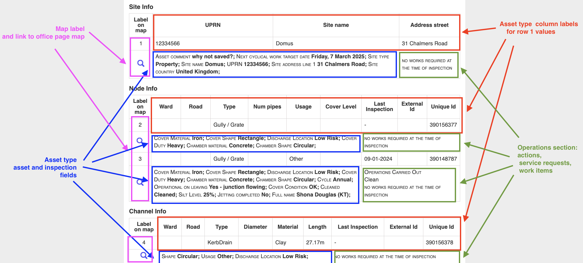 Annotated assets summary tables