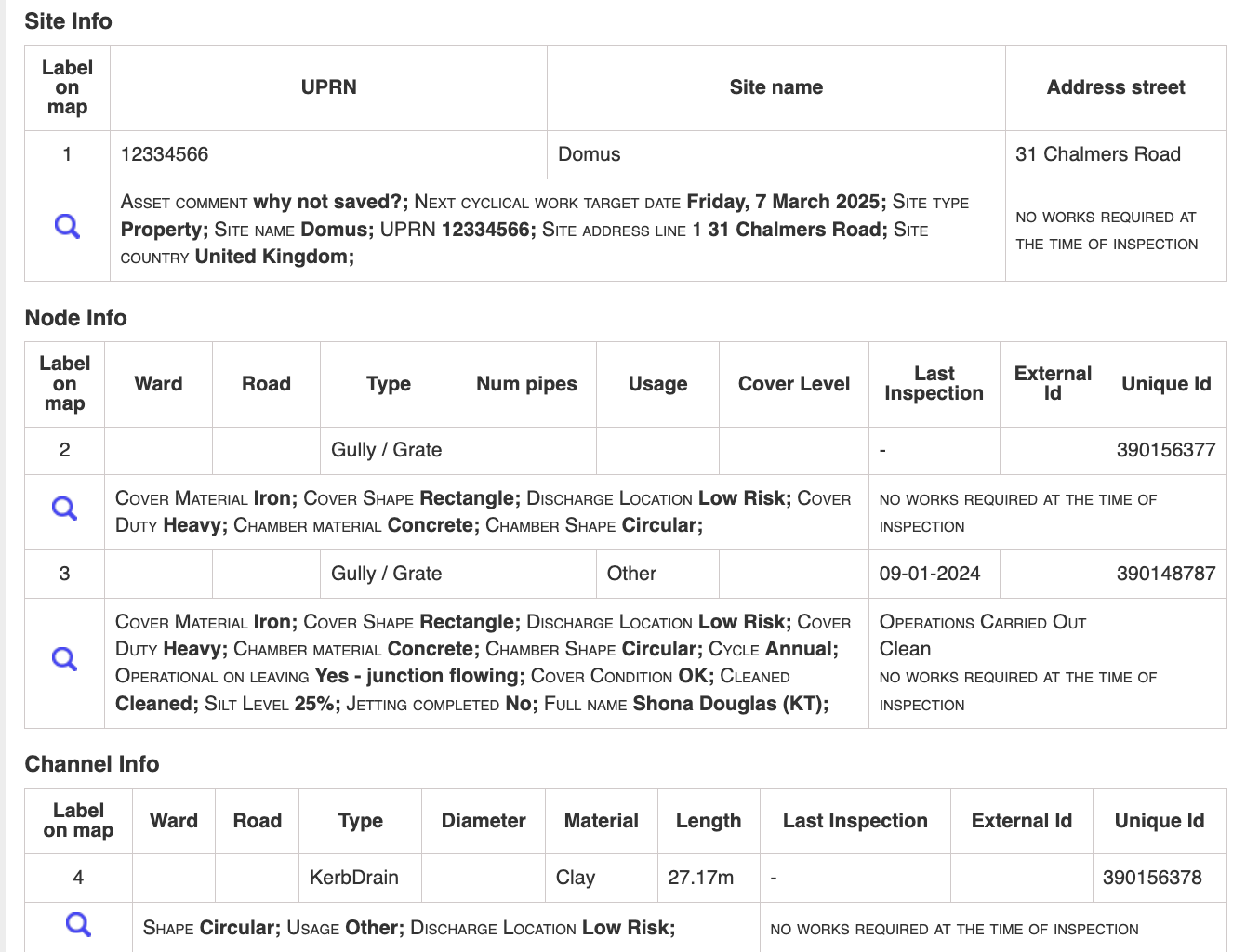 Assets summary tables